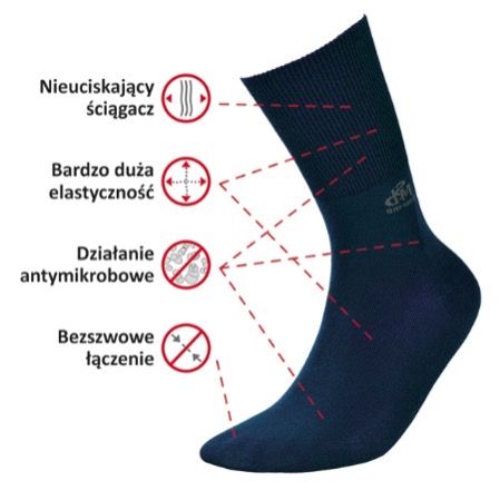 Dla kogo przeznaczone są skarpetki Deomed