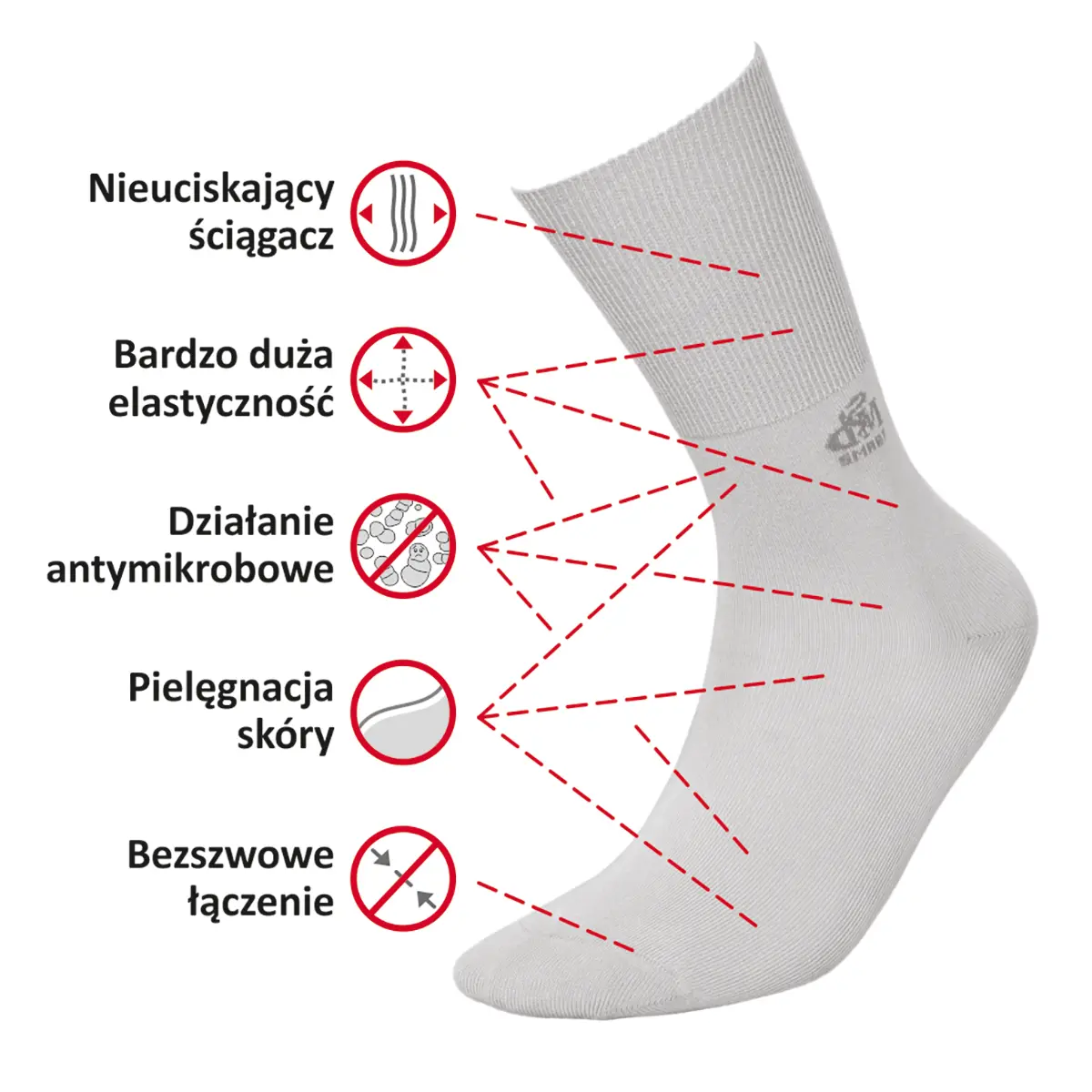 Właściwości
