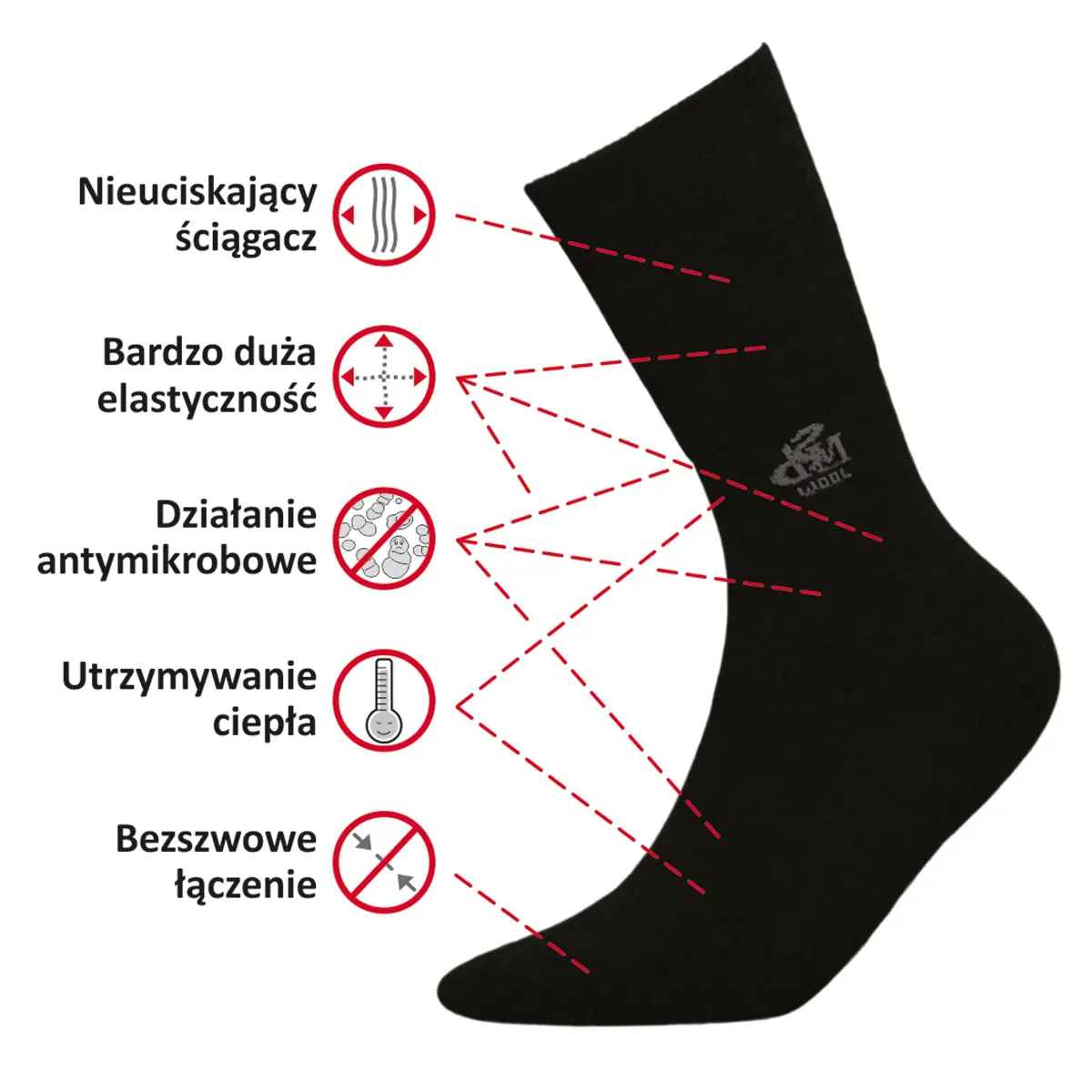 Właściwości