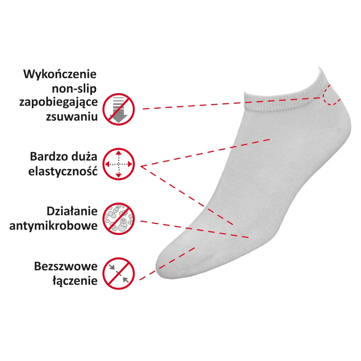 Właściwości
